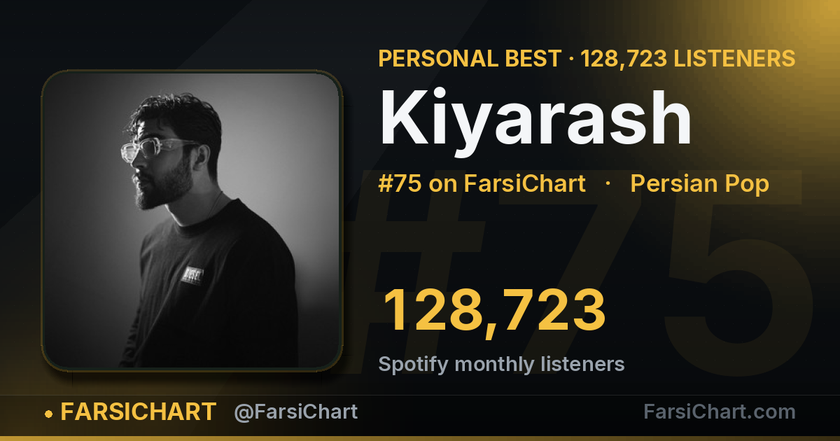 📈 Kiyarash رکورد خودش را زد: ۱۲۹ هزار شنونده ماهانه