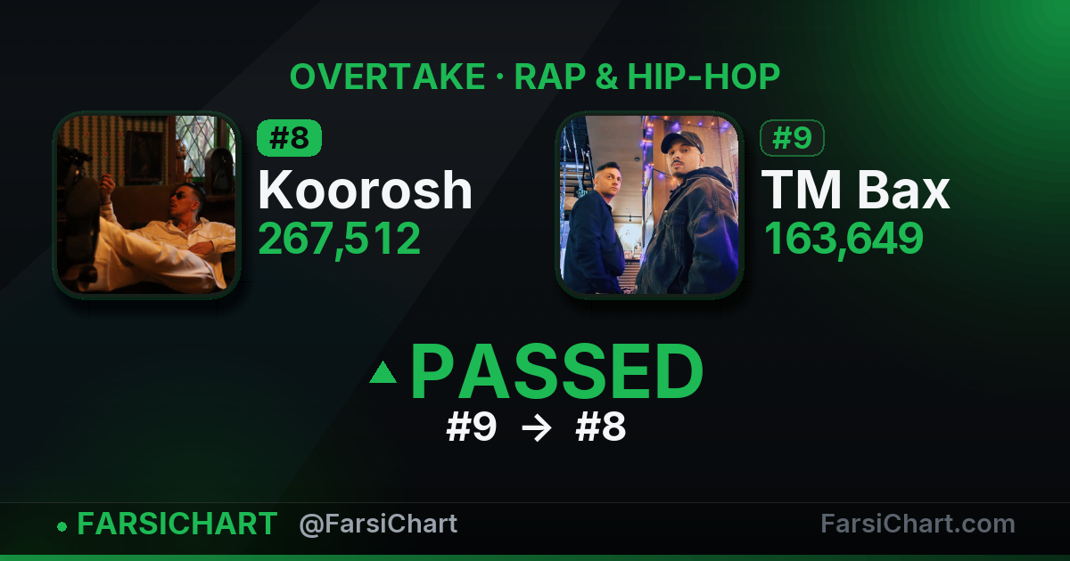 Koorosh just passed TM Bax