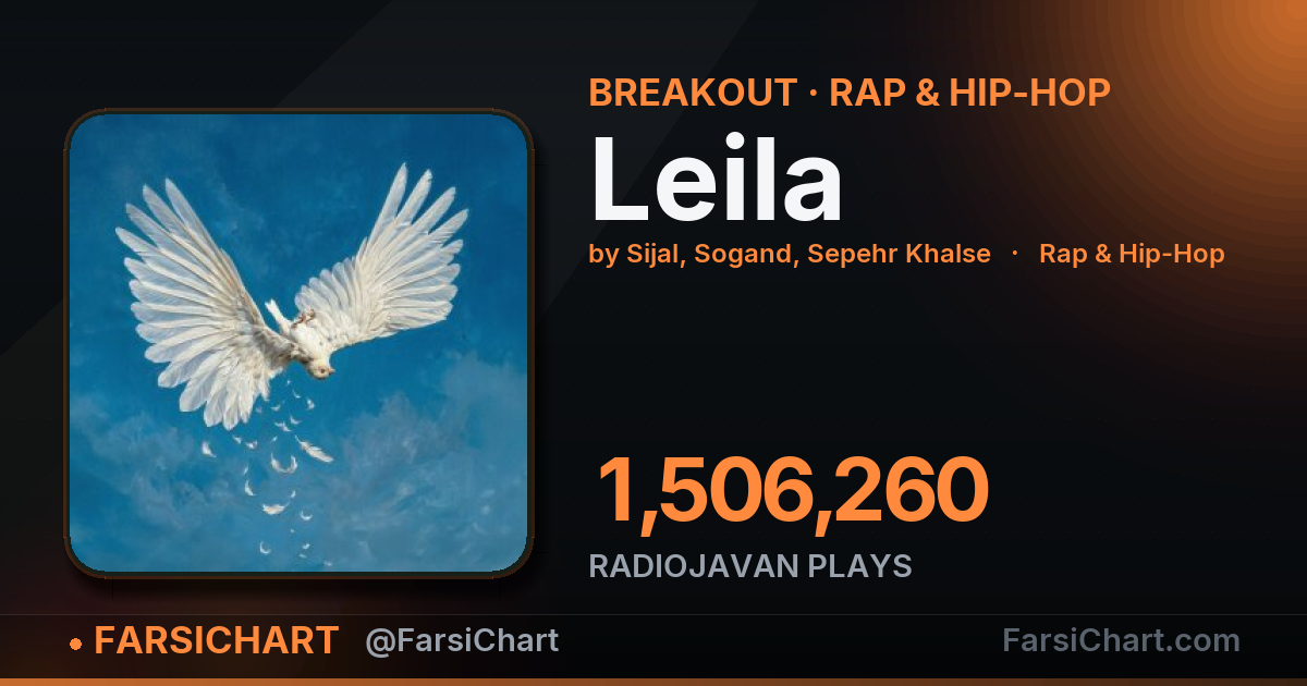 🔥 «Leila» به ۱٫۵ میلیون پخش رسید