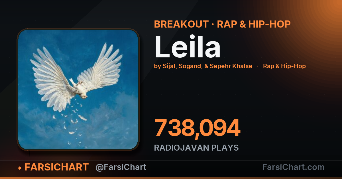 "Leila" is breaking out — Persian music chart · FarsiChart