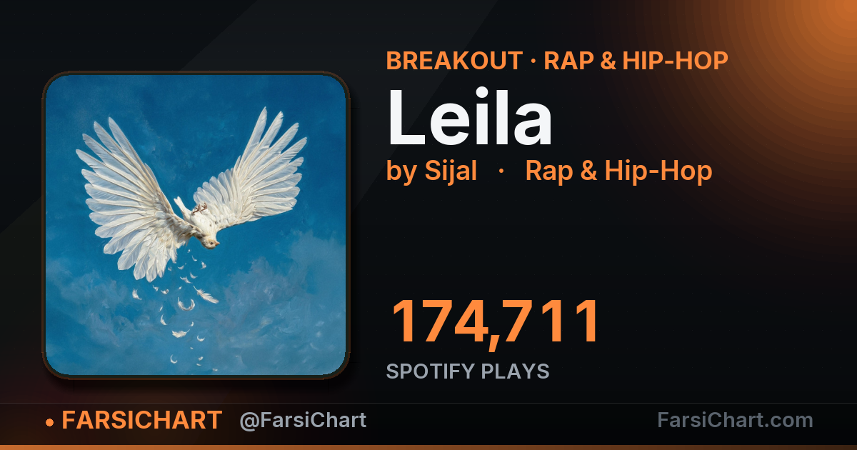 "Leila" is breaking out "Leila" is breaking out — Persian music chart · FarsiChart