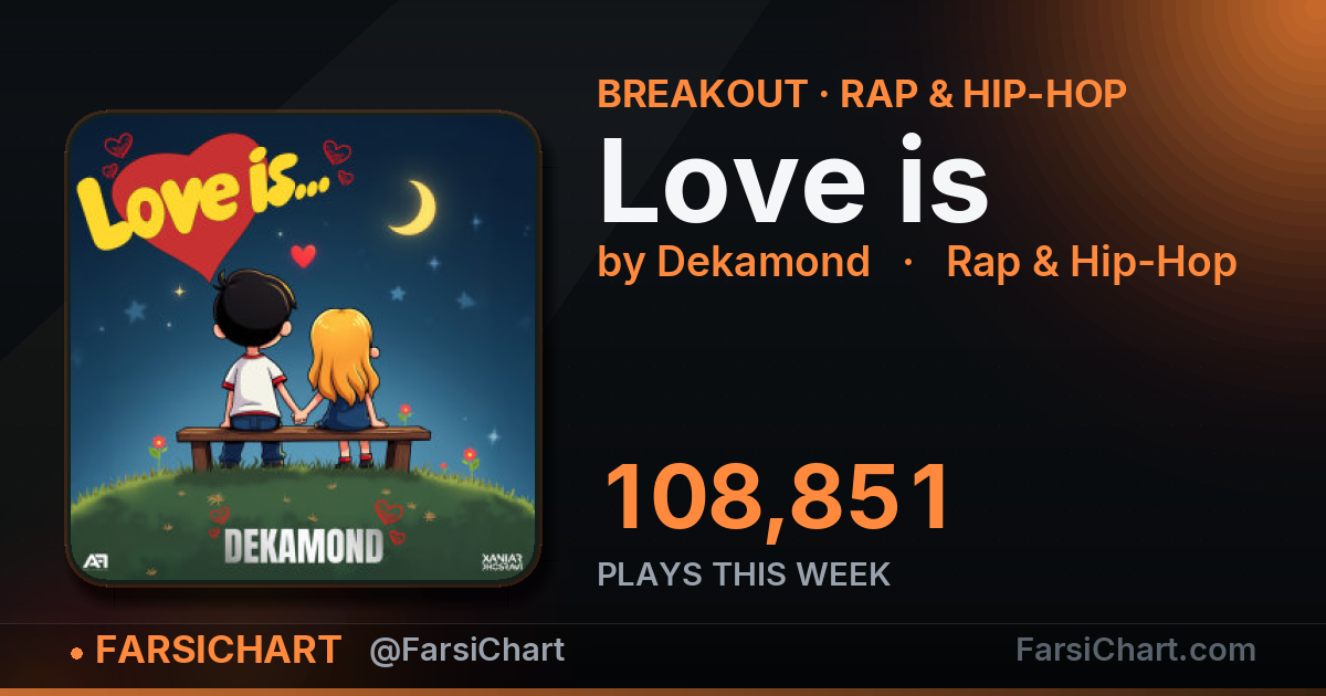 "Love is" gained 108,851 plays this week — Persian music chart · FarsiChart