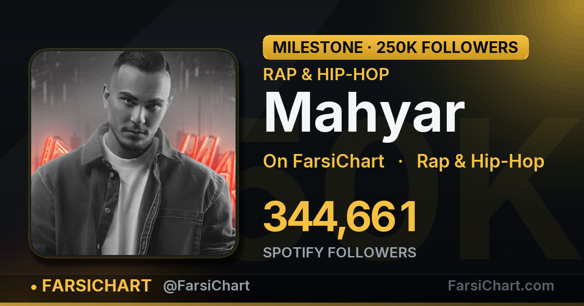 Mahyar passes 250,000 Spotify followers — Persian music chart · FarsiChart