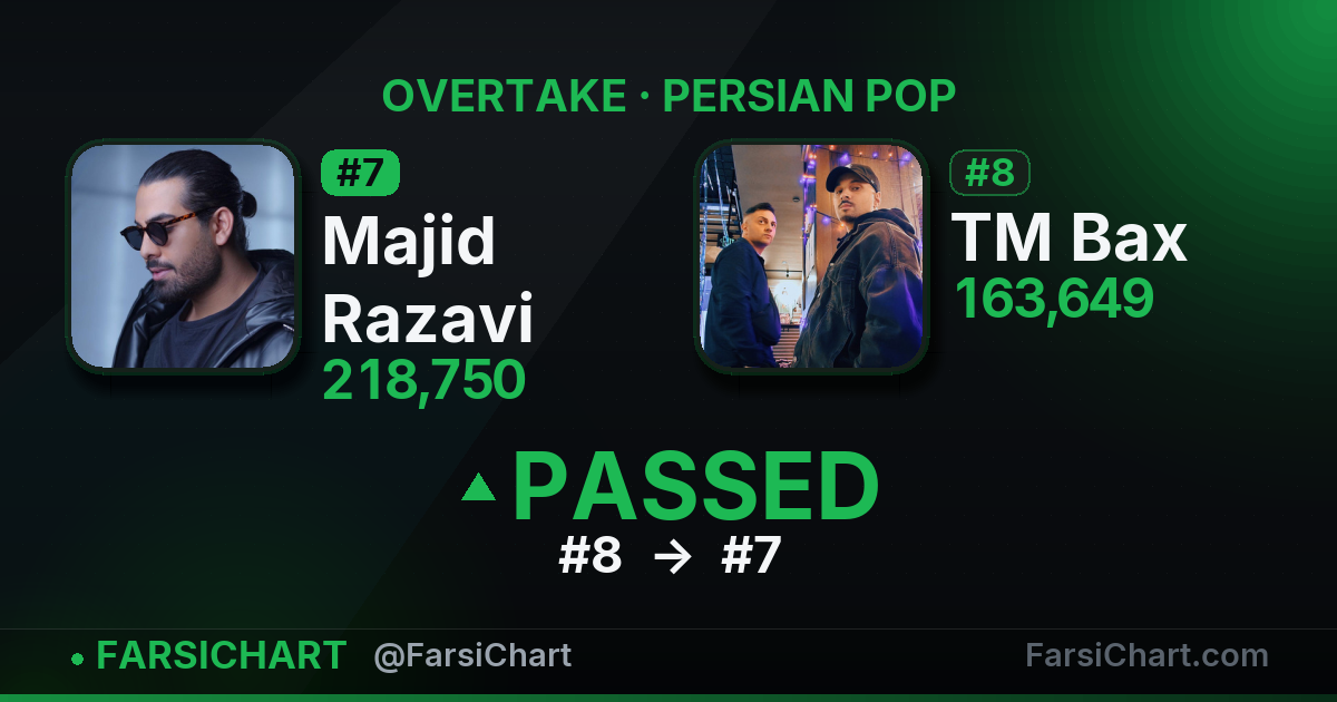 🔥 Majid Razavi از TM Bax جلو زد