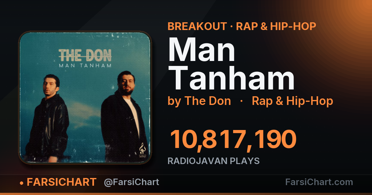 🔥 «Man Tanham» به ۱۰٫۸ میلیون پخش رسید