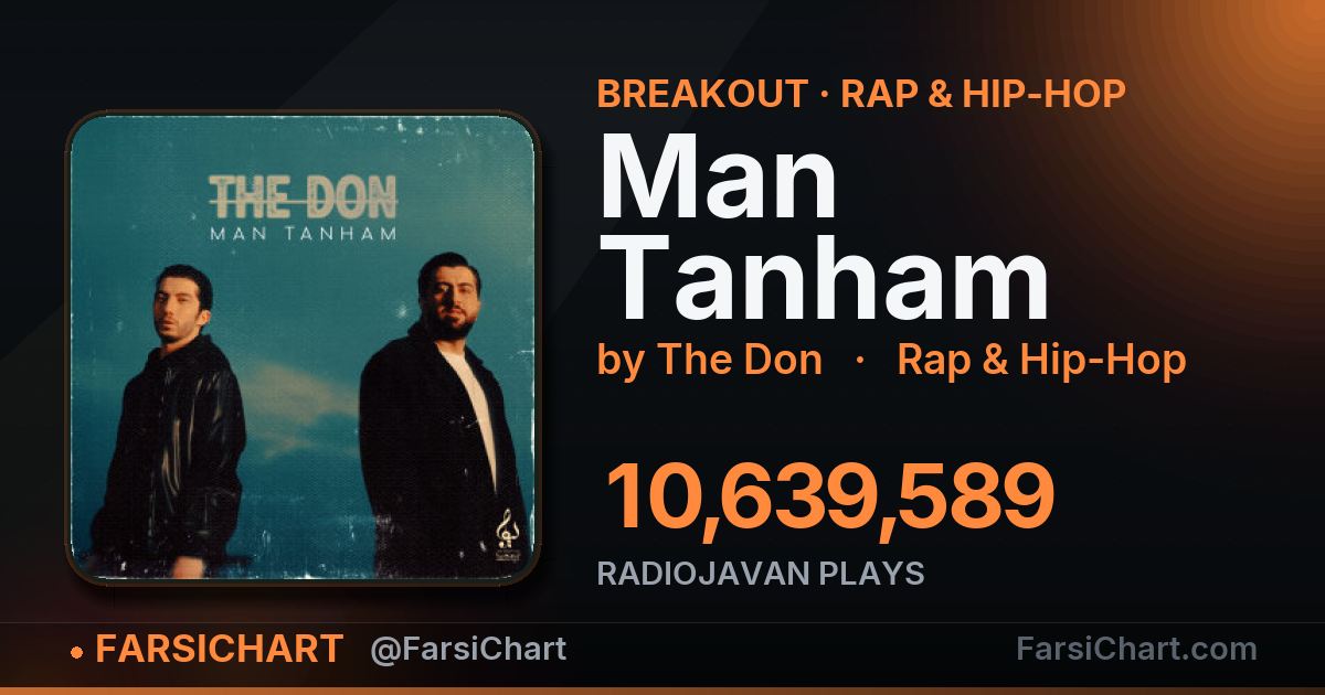 "Man Tanham" is breaking out — Persian music chart · FarsiChart