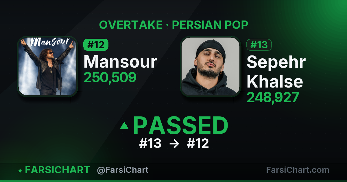 🔥 Mansour از Sepehr Khalse جلو زد!