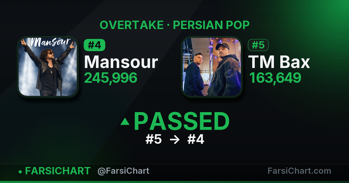 🔥 Mansour از TM Bax جلو زد