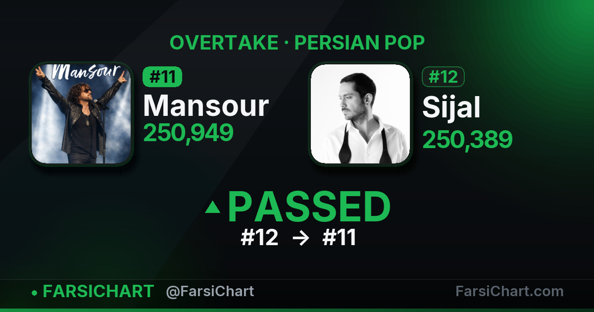 🔥 Mansour از Sijal جلو زد!