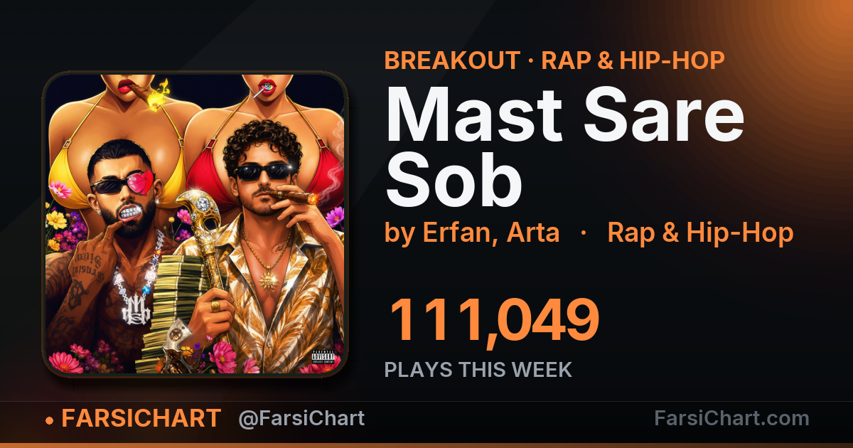 "Mast Sare Sob" gained 111,049 plays this week — Persian music chart · FarsiChart