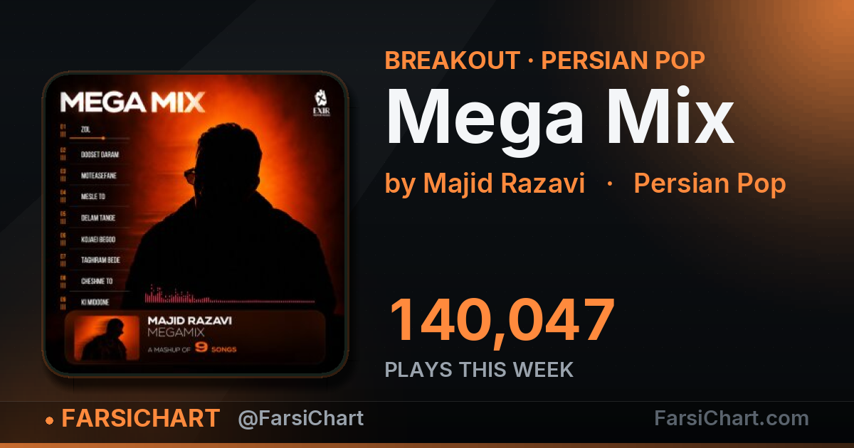 "Mega Mix" gained 140,047 plays this week
