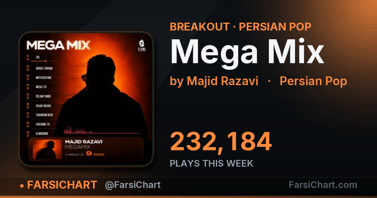 "Mega Mix" gained 232,184 plays this week — Persian music chart · FarsiChart