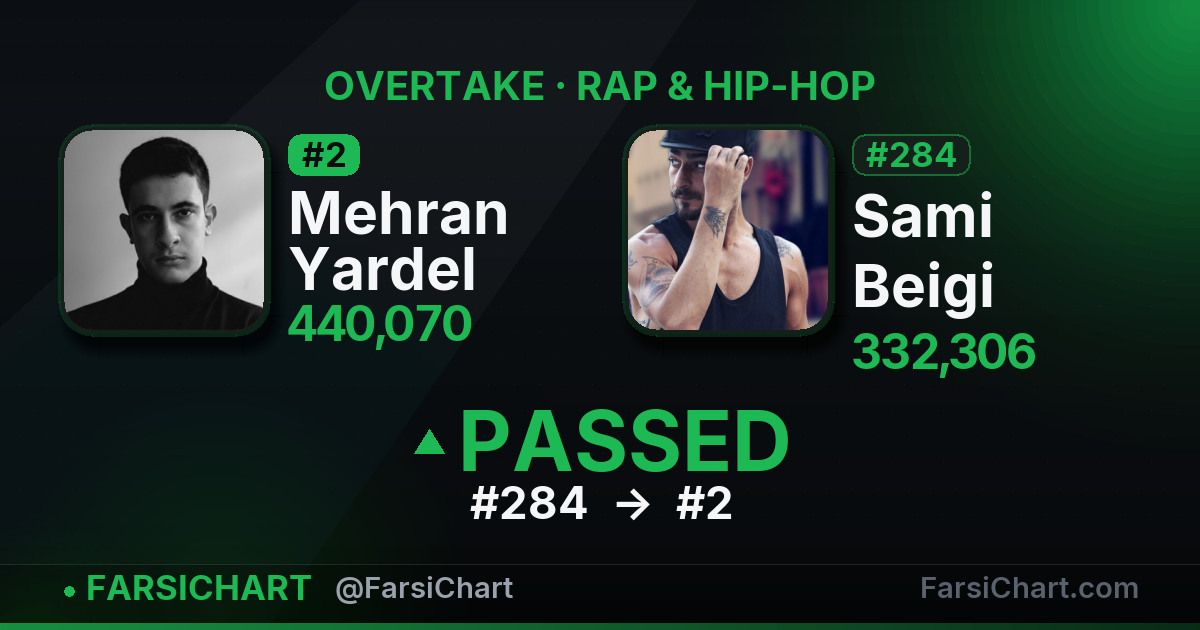 🔥 Mehran Yardel از Sami Beigi جلو زد