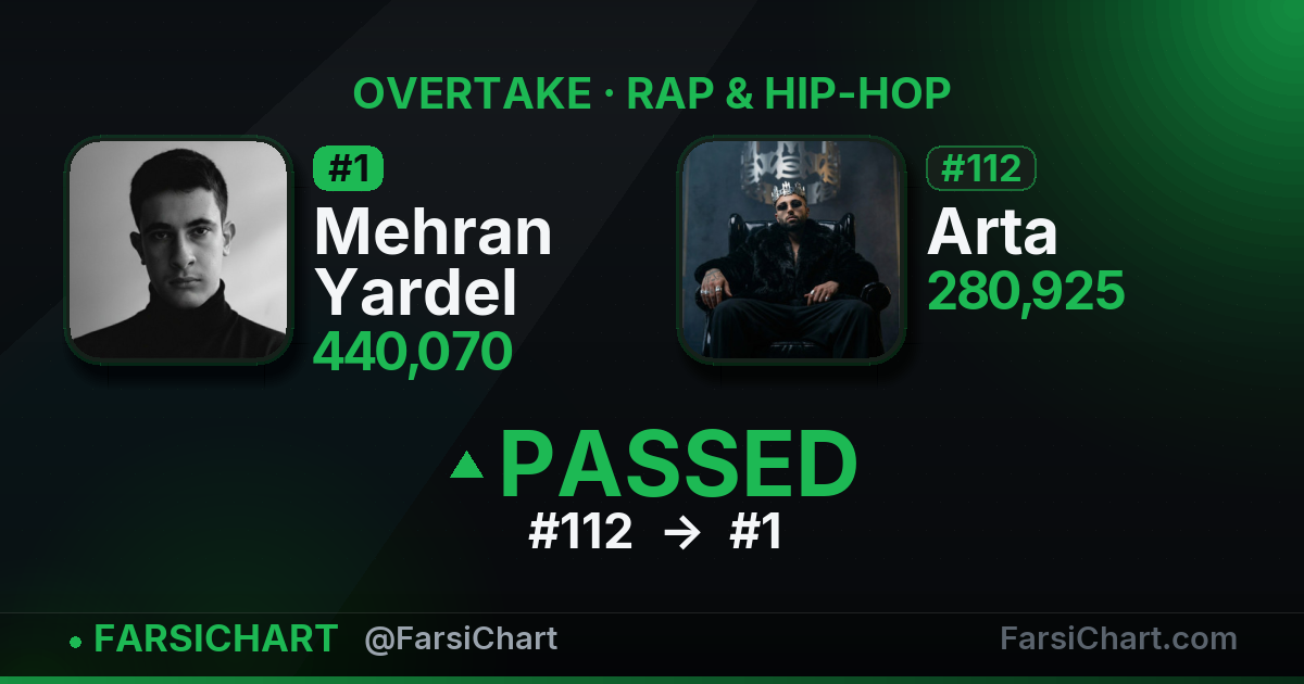 Mehran Yardel just passed Arta