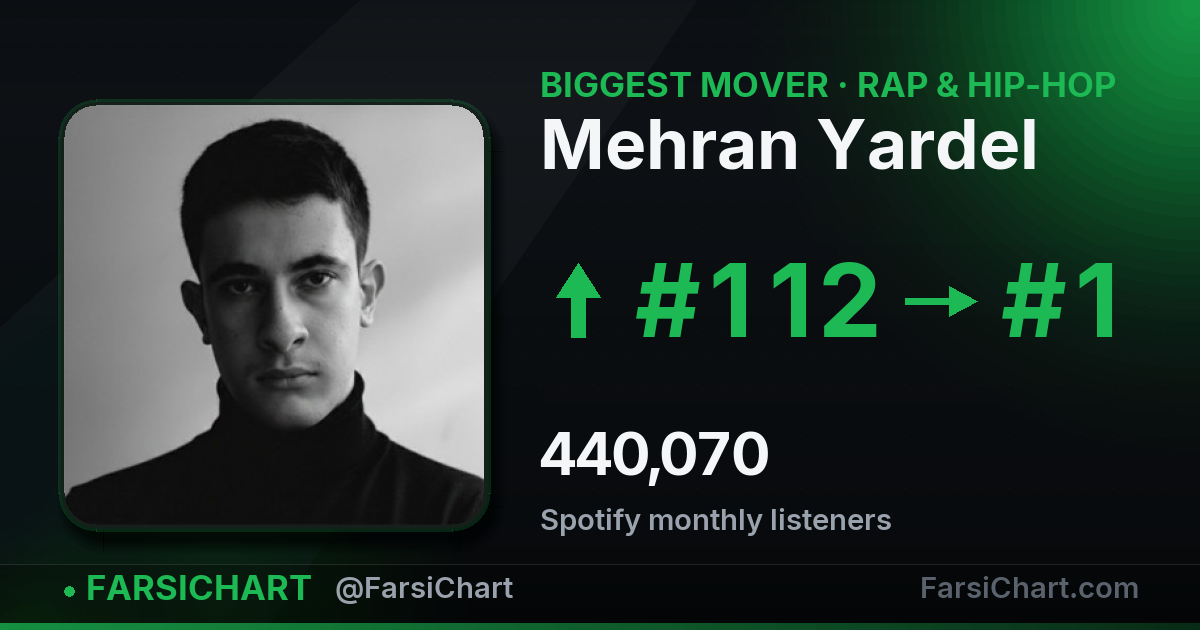 📈 Mehran Yardel رسید به رتبه ۱