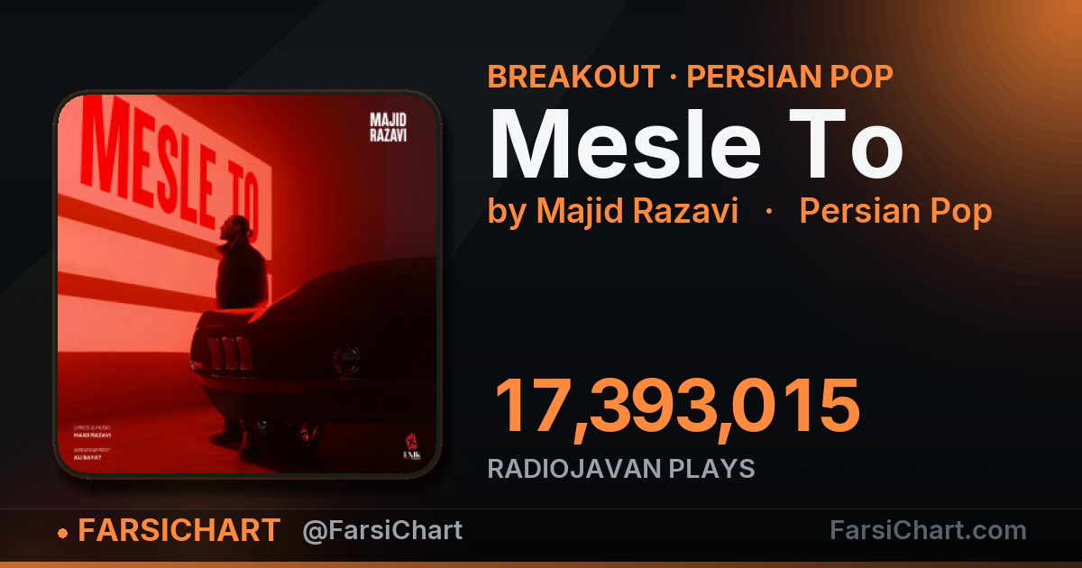 "Mesle To" is breaking out — Persian music chart · FarsiChart