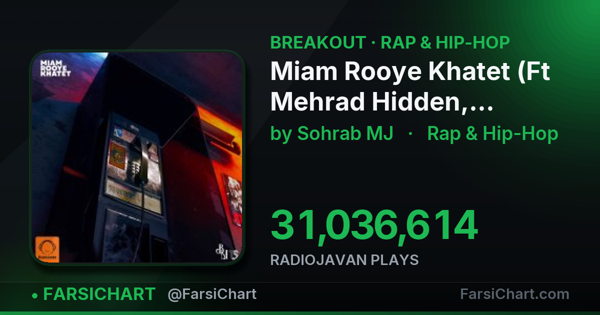 "Miam Rooye Khatet (Ft Mehrad Hidden, Catchybeatz, & Ali Ardavan)" is breaking out — Persian music chart · FarsiChart