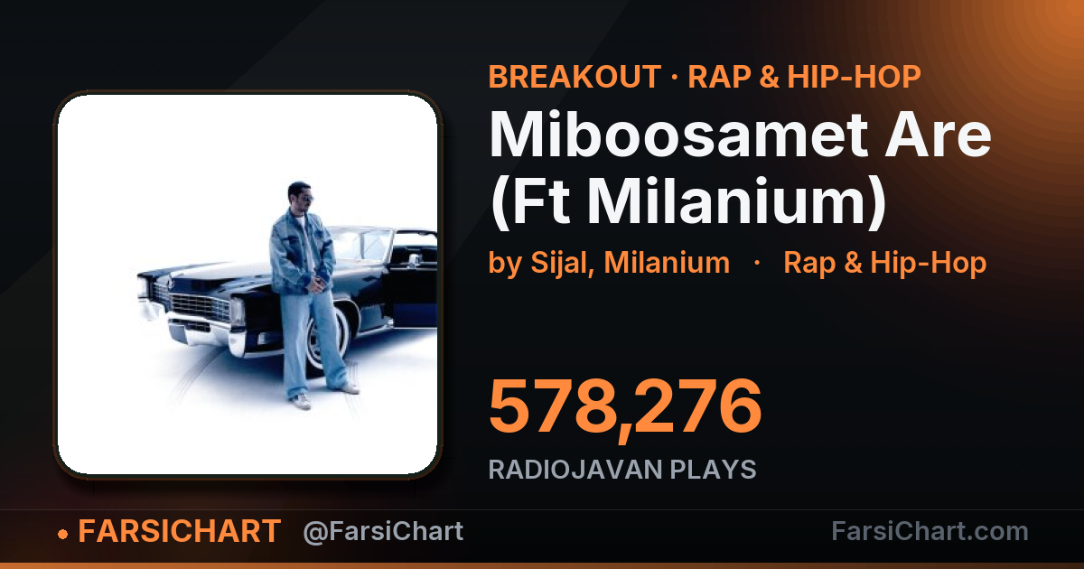 "Miboosamet Are (Ft Milanium)" is breaking out