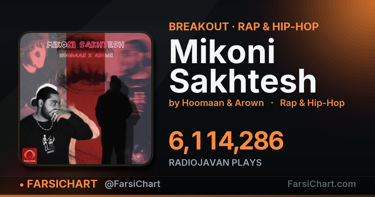 🔥 «Mikoni Sakhtesh» به ۶٫۱ میلیون پخش رسید