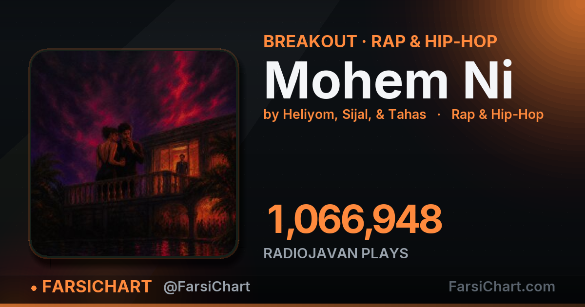 "Mohem Ni" is breaking out "Mohem Ni" is breaking out — Persian music chart · FarsiChart