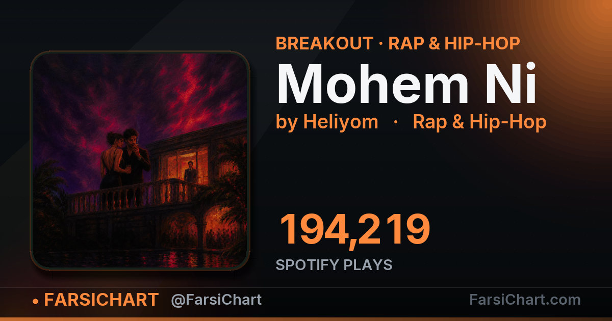 "Mohem Ni" is breaking out "Mohem Ni" is breaking out — Persian music chart · FarsiChart