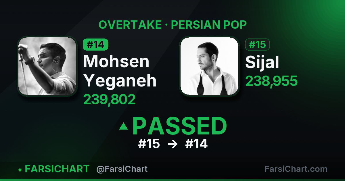 🔥 Mohsen Yeganeh از Sijal جلو زد