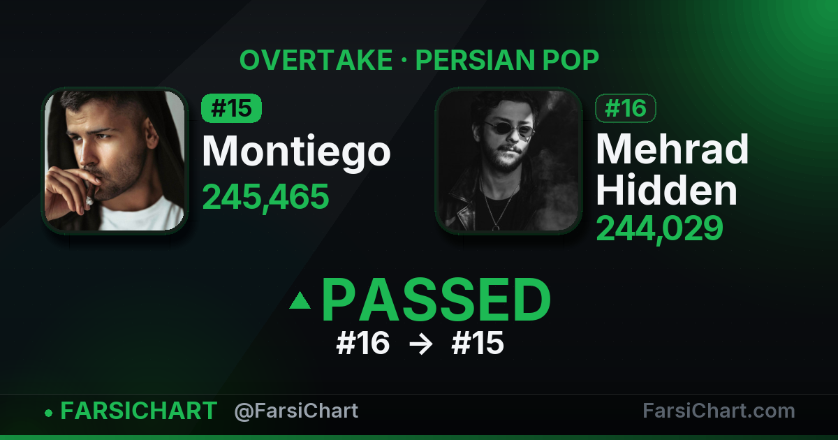 🔥 Montiego از Mehrad Hidden جلو زد!