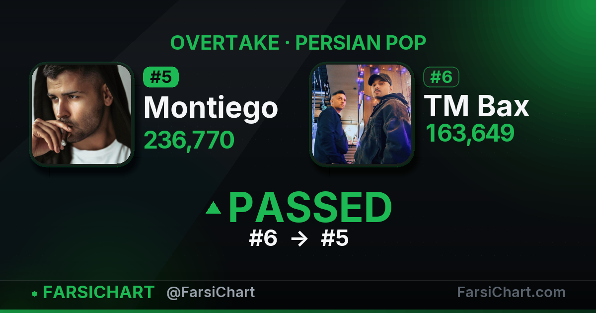 🔥 Montiego از TM Bax جلو زد