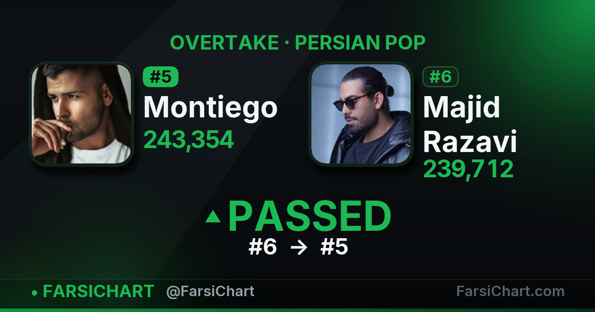 🔥 Montiego از Majid Razavi جلو زد!