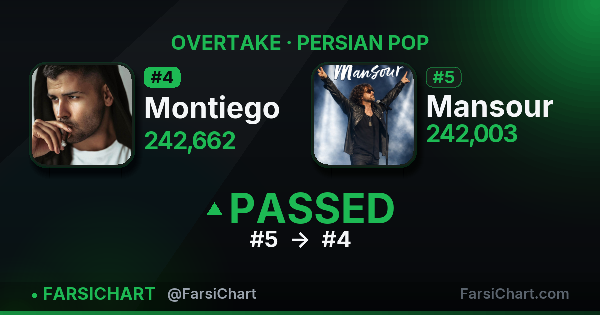 🔥 Montiego از Mansour جلو زد