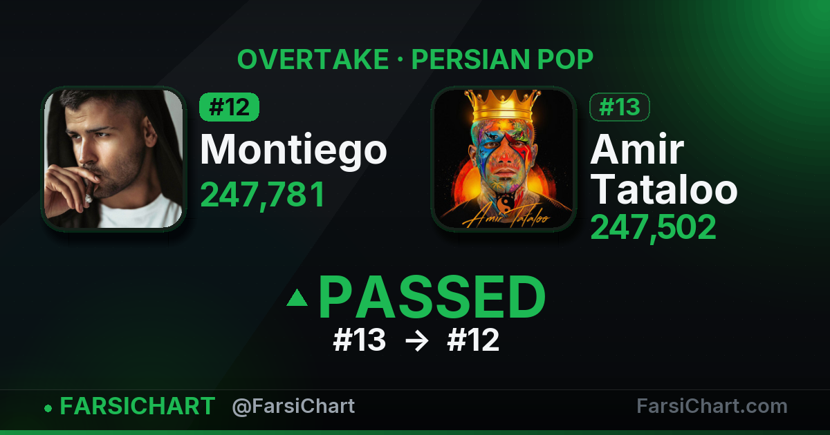 🔥 Montiego از Amir Tataloo جلو زد!