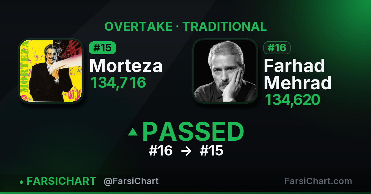 🔥 Morteza از Farhad Mehrad جلو زد