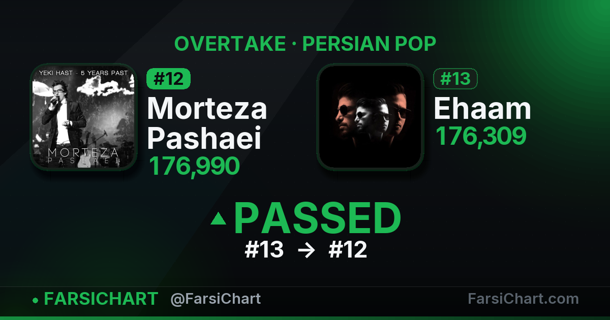 🔥 Morteza Pashaei از Ehaam جلو زد!