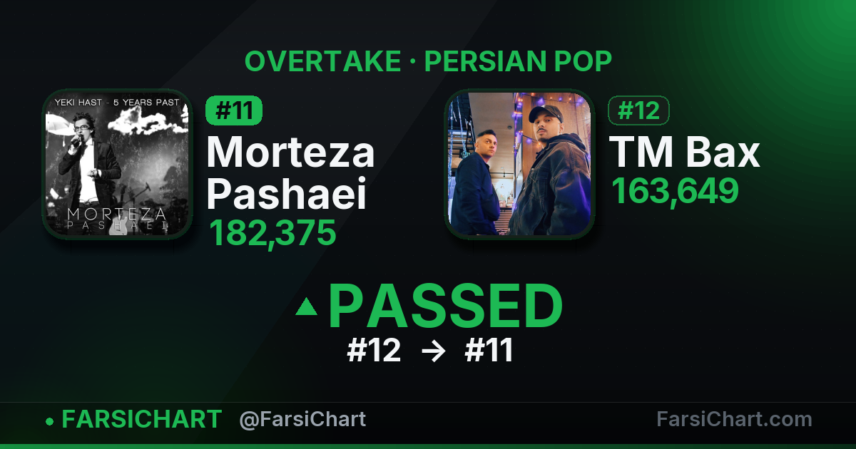 🔥 Morteza Pashaei از TM Bax جلو زد