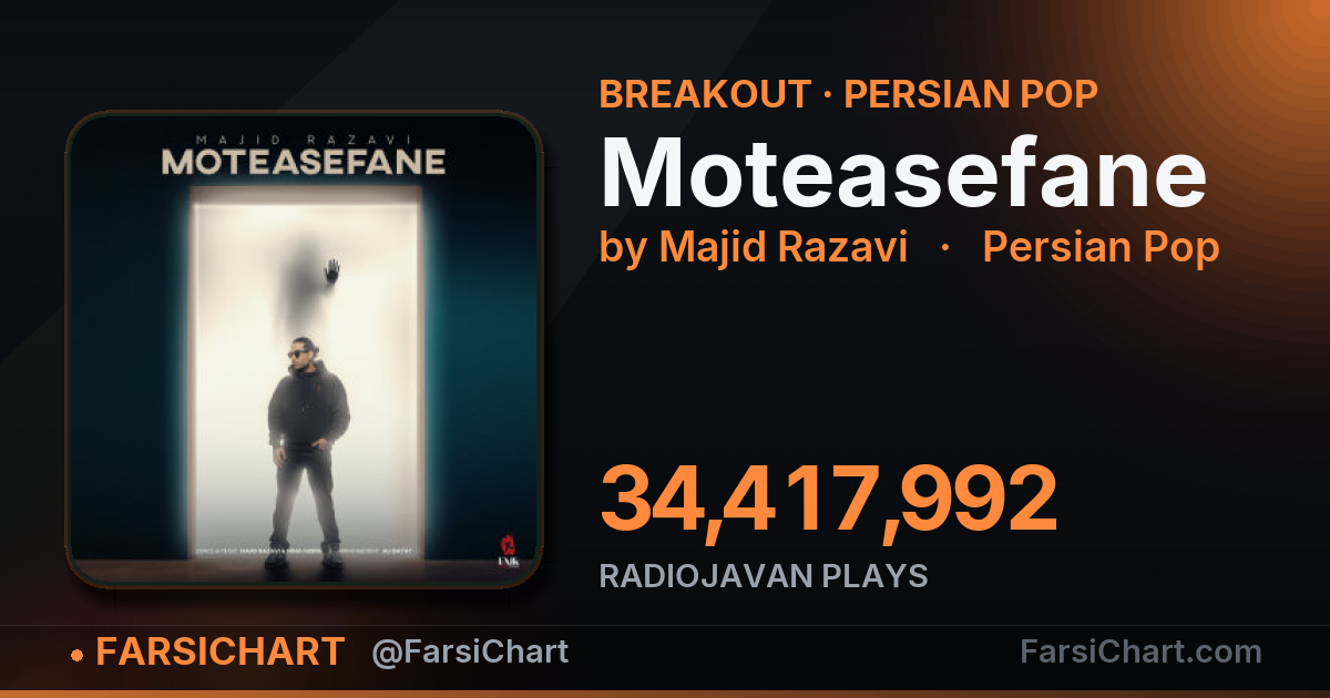 آهنگ «Moteasefane» حسابی گرفته! — چارت موسیقی ایران · فارسی‌چارت