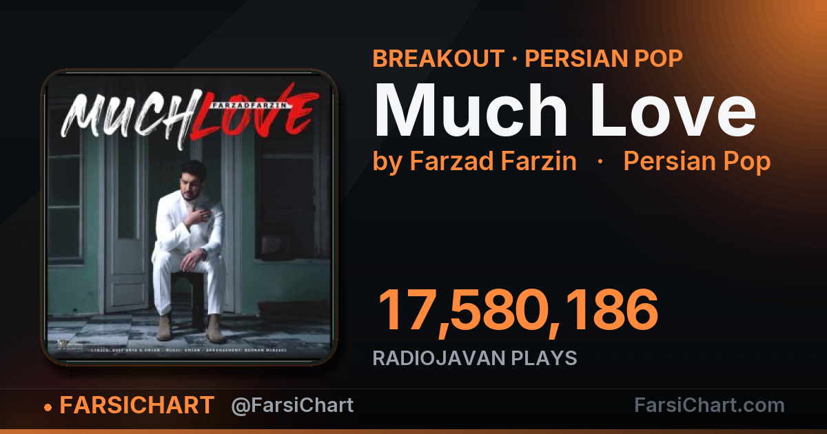 "Much Love" is breaking out
