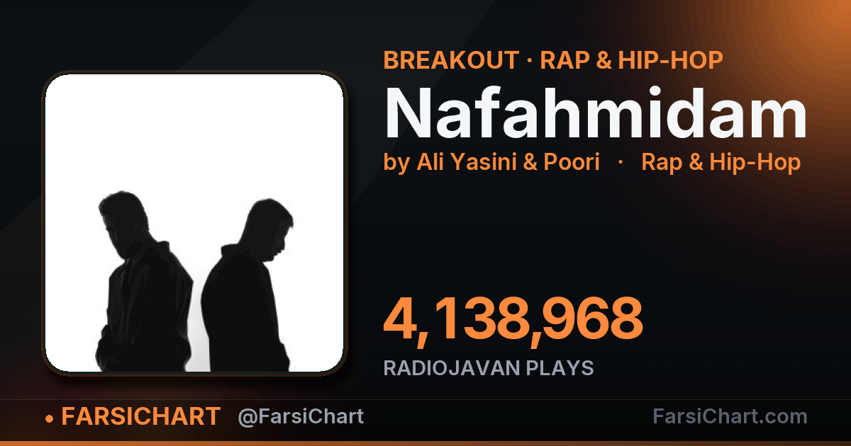 "Nafahmidam" is breaking out — Persian music chart · FarsiChart