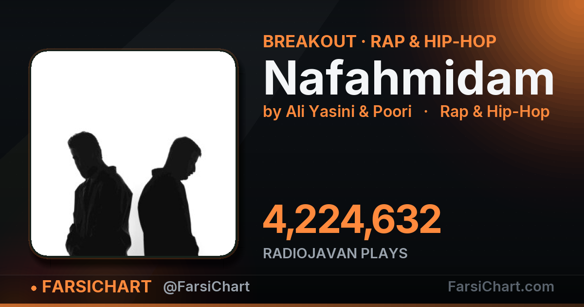 "Nafahmidam" is breaking out