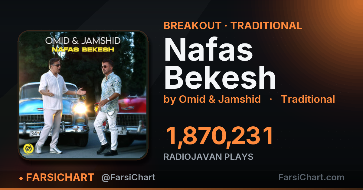 «Nafas Bekesh» به ۱٫۹ میلیون پخش رسید — چارت موسیقی ایران · فارسی‌چارت