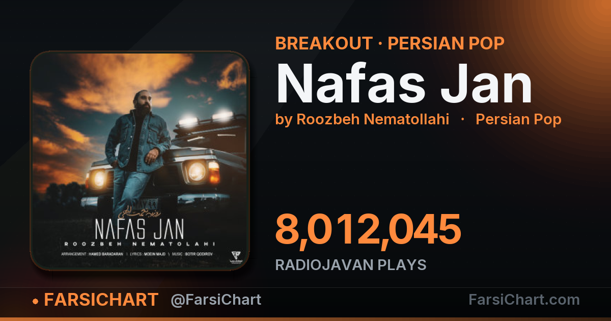 "Nafas Jan" is breaking out — Persian music chart · FarsiChart