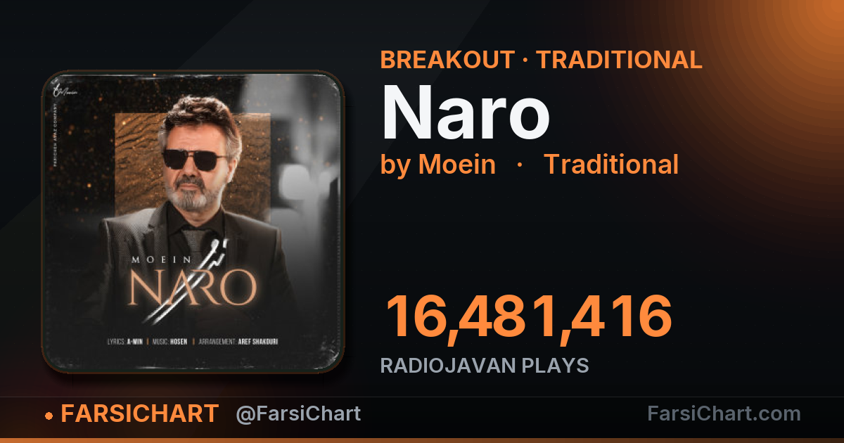 آهنگ «Naro» ترکونده! آهنگ «Naro» ترکونده! — چارت موسیقی ایران · فارسیچارت