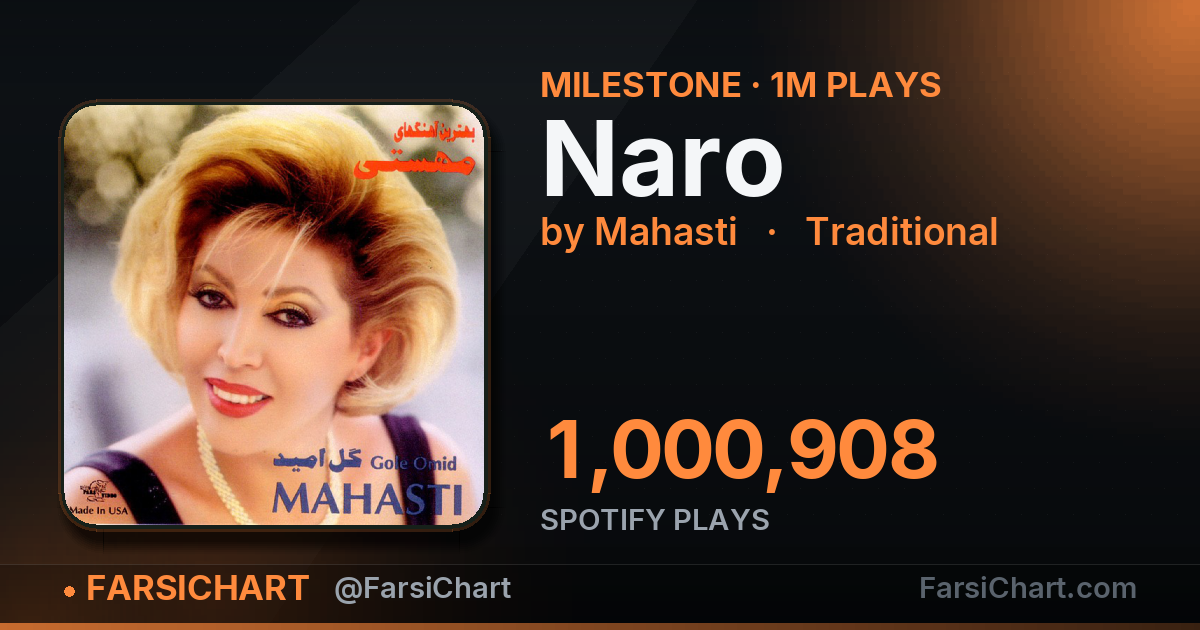 «Naro» از مرز ۱ میلیون پخش گذشت «Naro» از مرز ۱ میلیون پخش گذشت — چارت موسیقی ایران · فارسیچارت