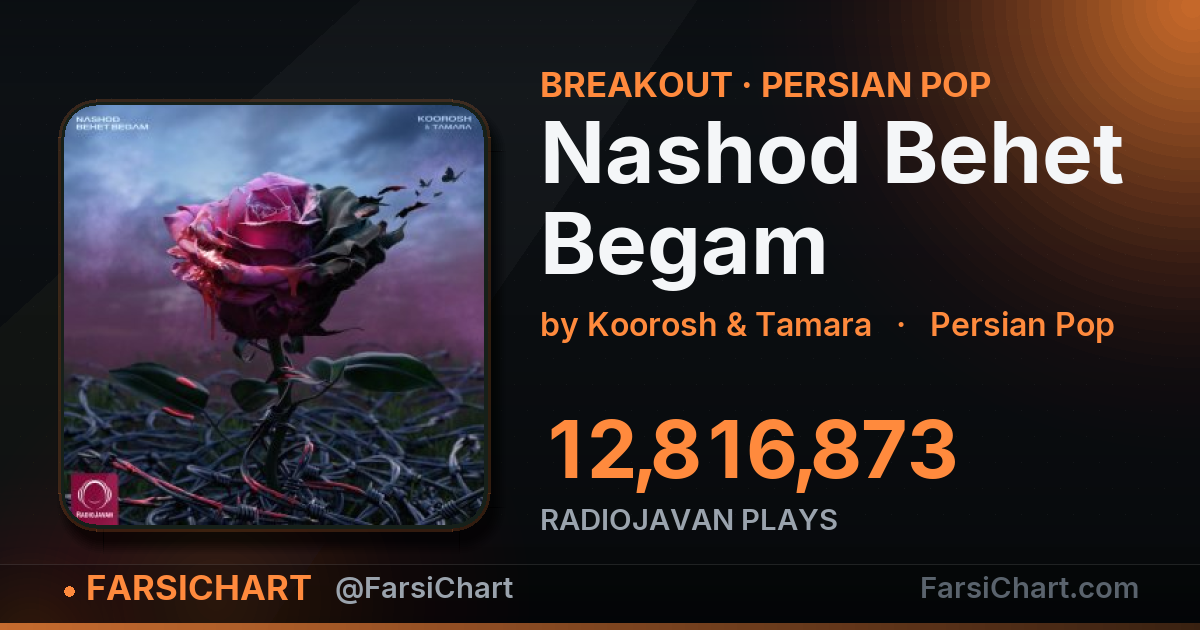 "Nashod Behet Begam" is breaking out — Persian music chart · FarsiChart