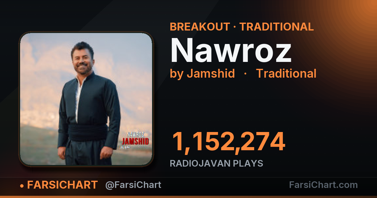 "Nawroz" is breaking out — Persian music chart · FarsiChart