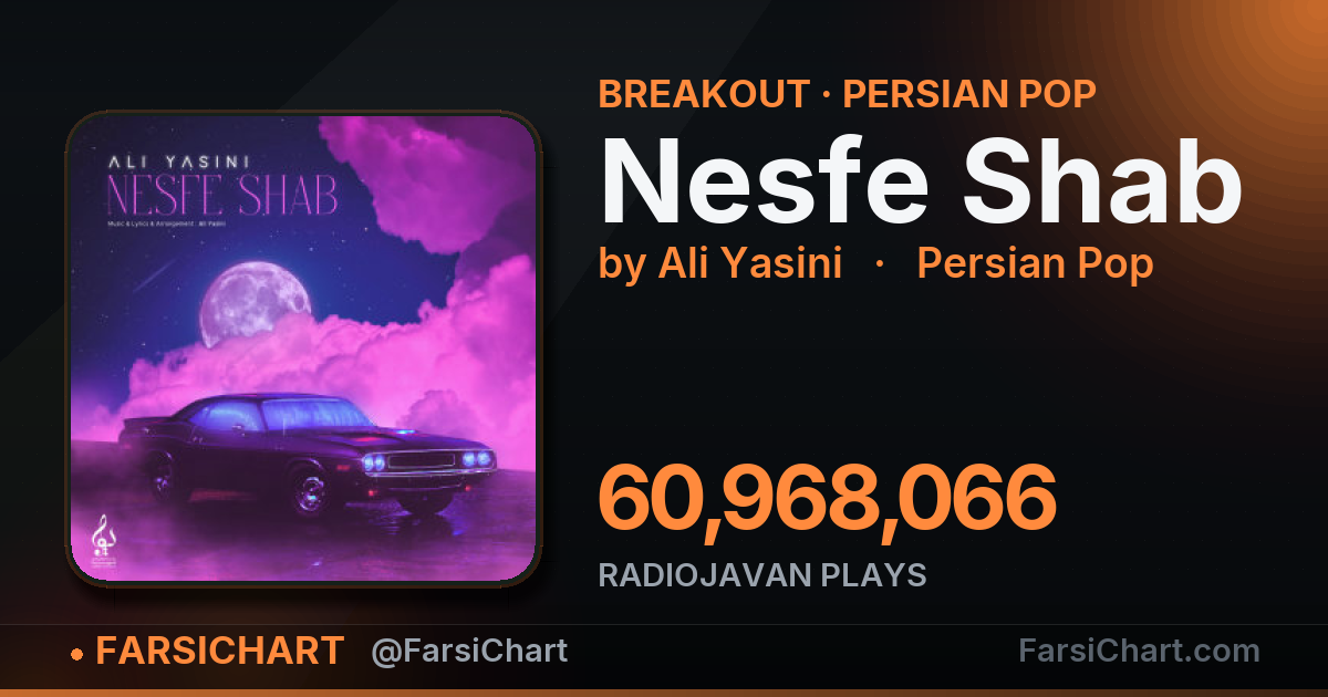 "Nesfe Shab" is breaking out "Nesfe Shab" is breaking out — Persian music chart · FarsiChart