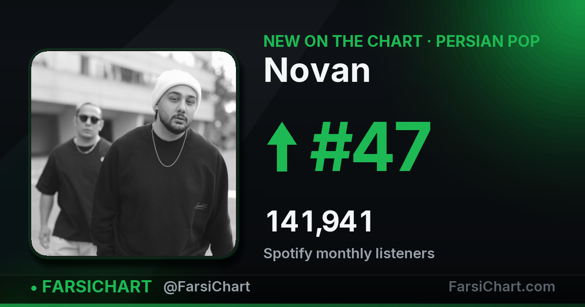 Novan debuts on the Persian Pop chart — Persian music chart · FarsiChart