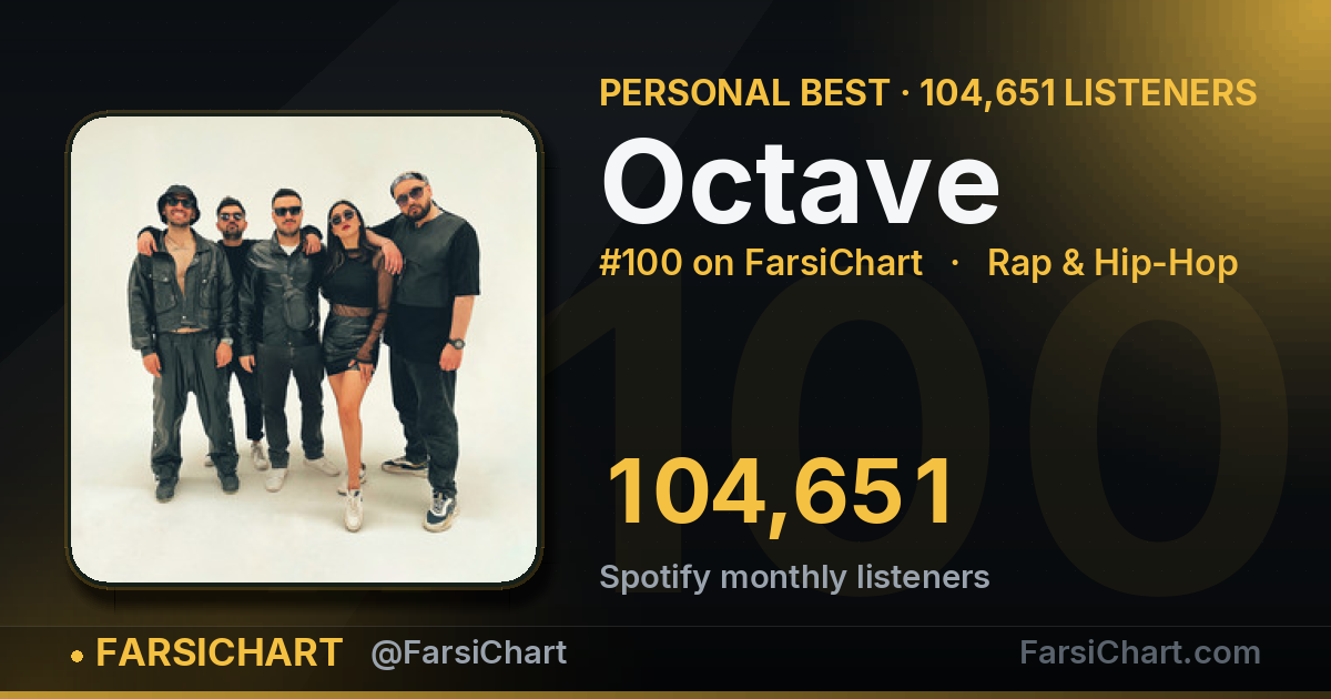 Octave hits an all-time high of 104,651 listeners — Persian music chart · FarsiChart