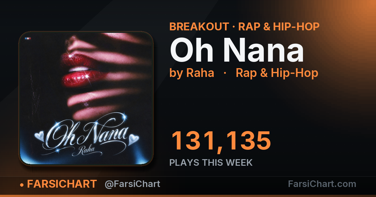 "Oh Nana" gained 131,135 plays this week — Persian music chart · FarsiChart