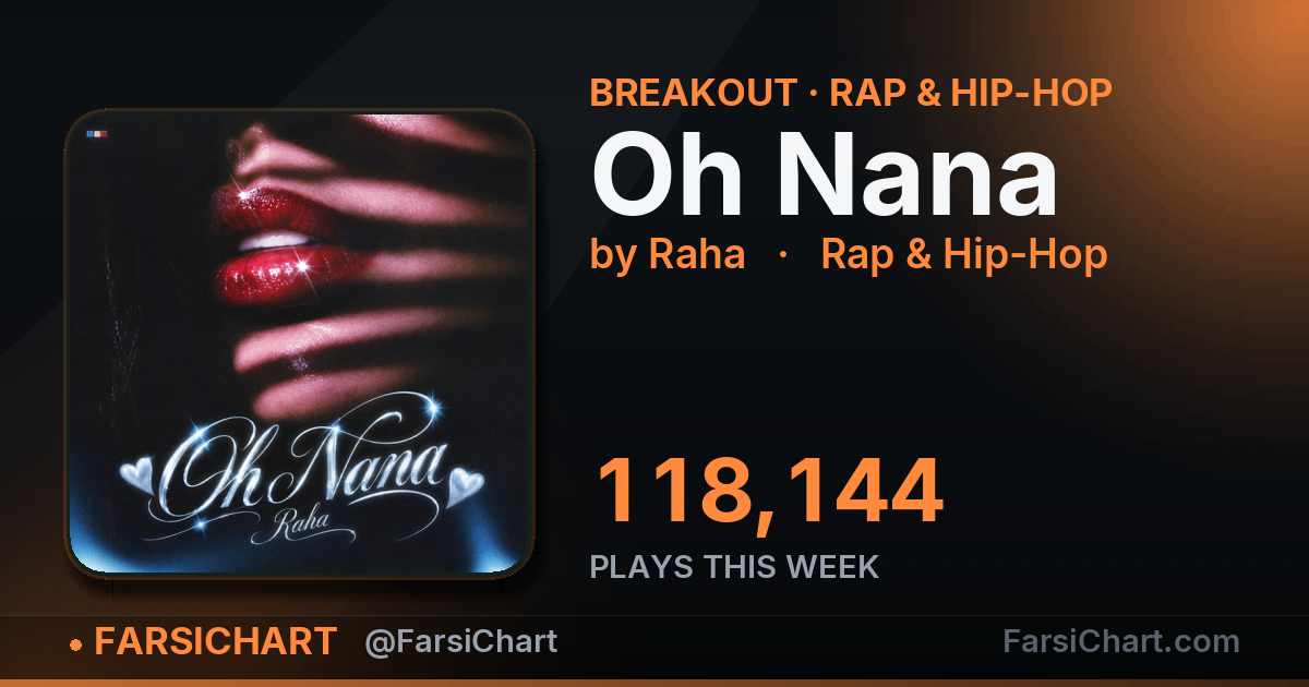 "Oh Nana" gained 118,144 plays this week — Persian music chart · FarsiChart