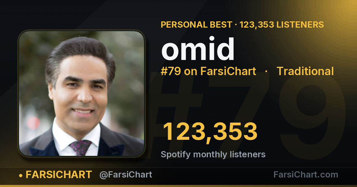 omid hits an all-time high of 123,353 listeners — Persian music chart · FarsiChart
